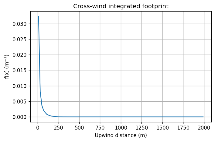 ../_images/notebooks_Getting_Started_LS_Footprint_Model_10_1.png