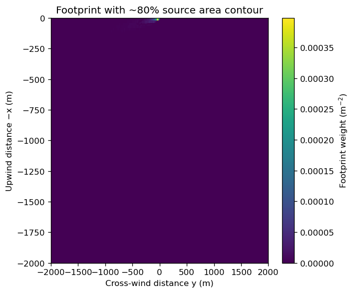 ../_images/notebooks_Getting_Started_LS_Footprint_Model_12_0.png