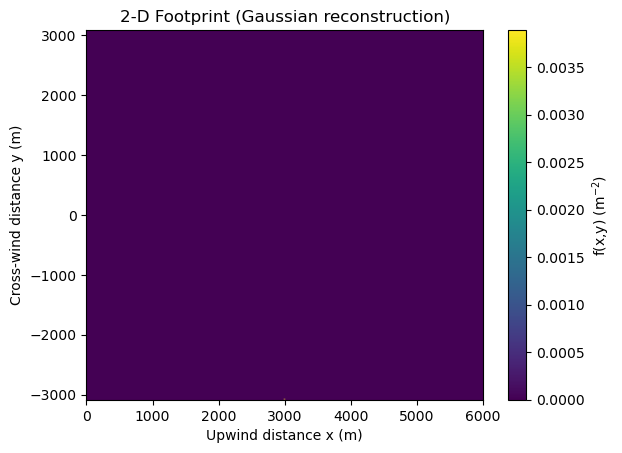 ../_images/notebooks_Getting_Started_Wang_Footprint_13_0.png