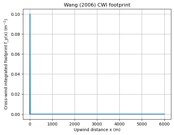 ../_images/notebooks_Getting_Started_Wang_Footprint_7_0.png