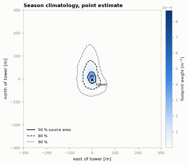../_images/notebooks_bootstrap_footprint_uncertainty_example_26_0.png