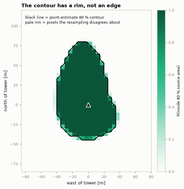 ../_images/notebooks_bootstrap_footprint_uncertainty_example_38_0.png