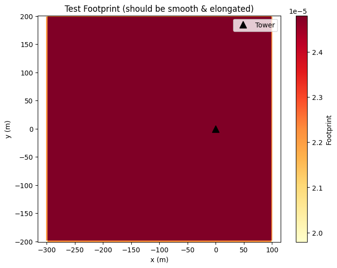 ../_images/notebooks_ffp_getting_started_19_1.png