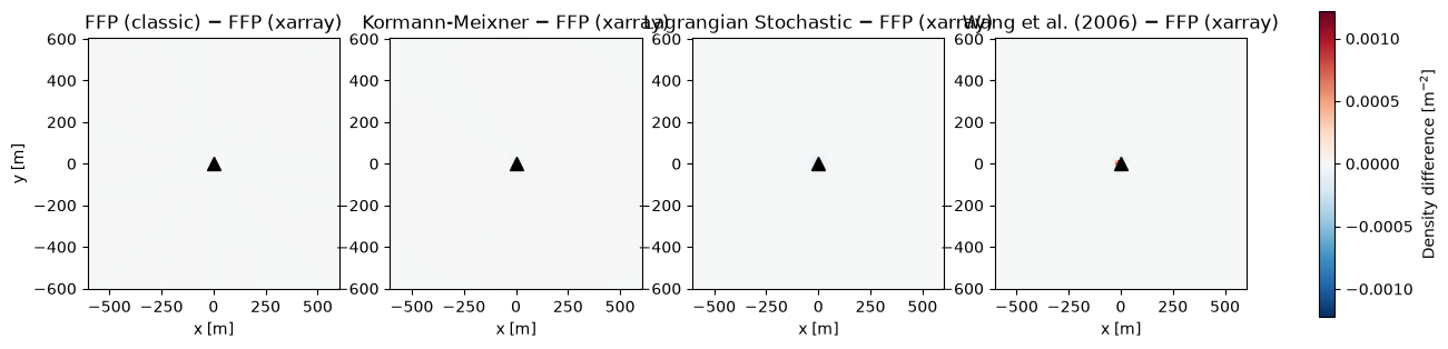 ../_images/notebooks_footprint_model_comparison_23_0.png
