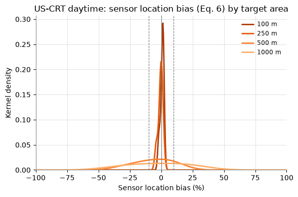 ../_images/notebooks_representativeness_example_34_0.png