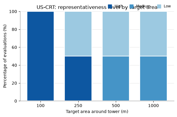 ../_images/notebooks_representativeness_example_36_0.png