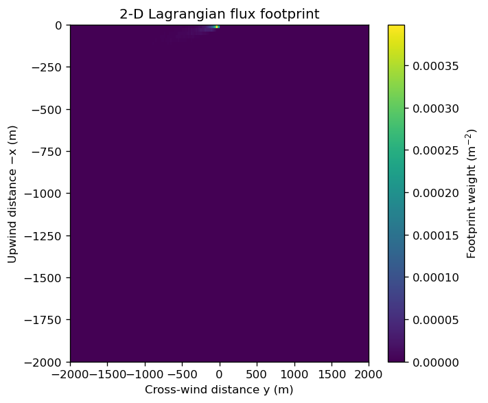 ../_images/notebooks_Getting_Started_LS_Footprint_Model_10_0.png