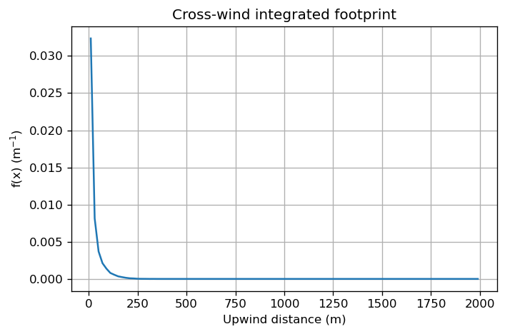 ../_images/notebooks_Getting_Started_LS_Footprint_Model_10_1.png