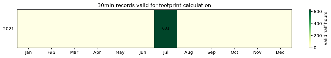 ../_images/notebooks_footprint_workflow_example_15_0.png